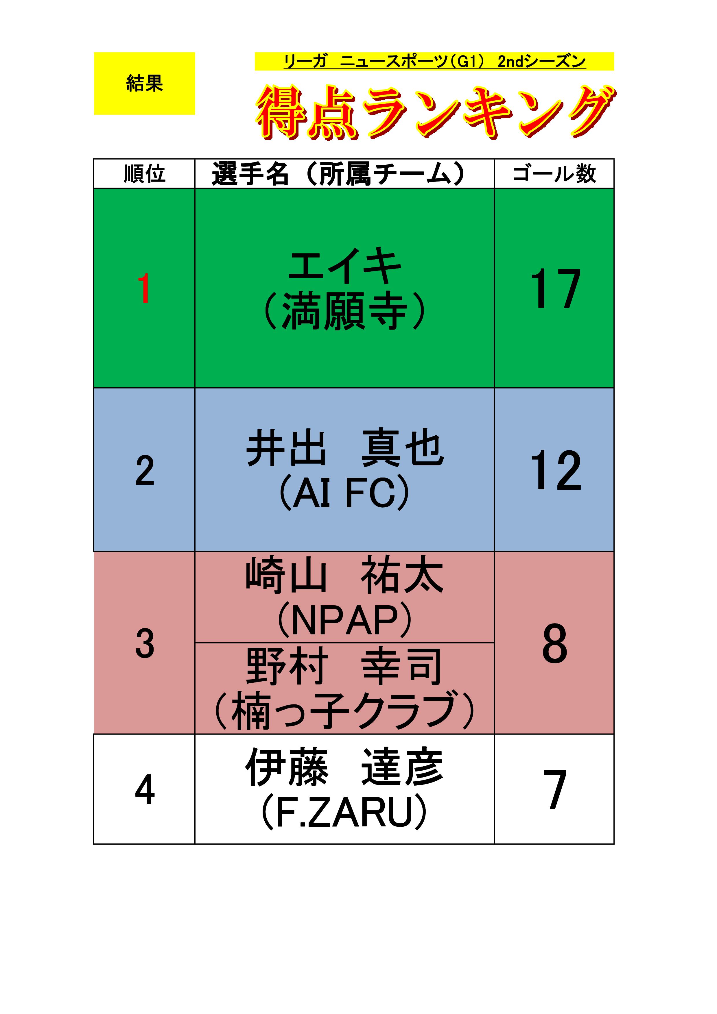 グラシアス西条リーグ戦情報